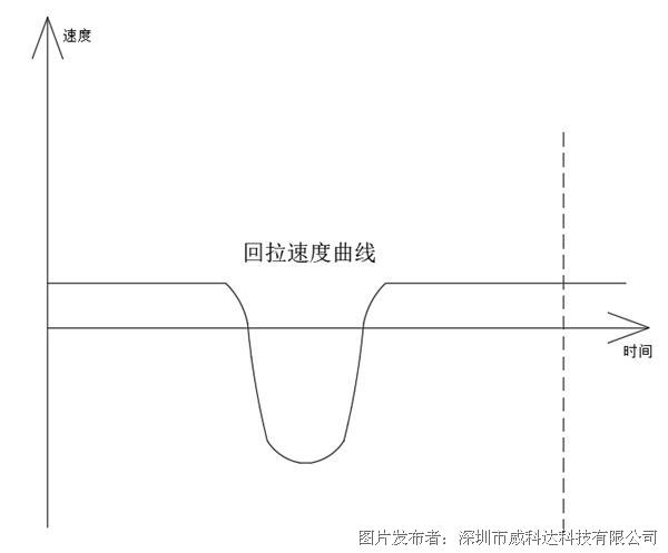 1681983571353425.png 威科達標簽模切伺服控制系統(tǒng)