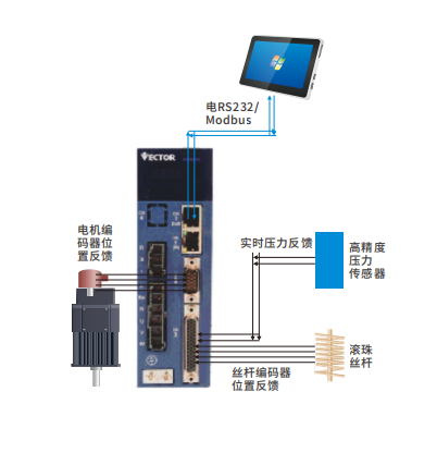 VC514壓力機(jī)伺服有哪些特點(diǎn)優(yōu)勢？